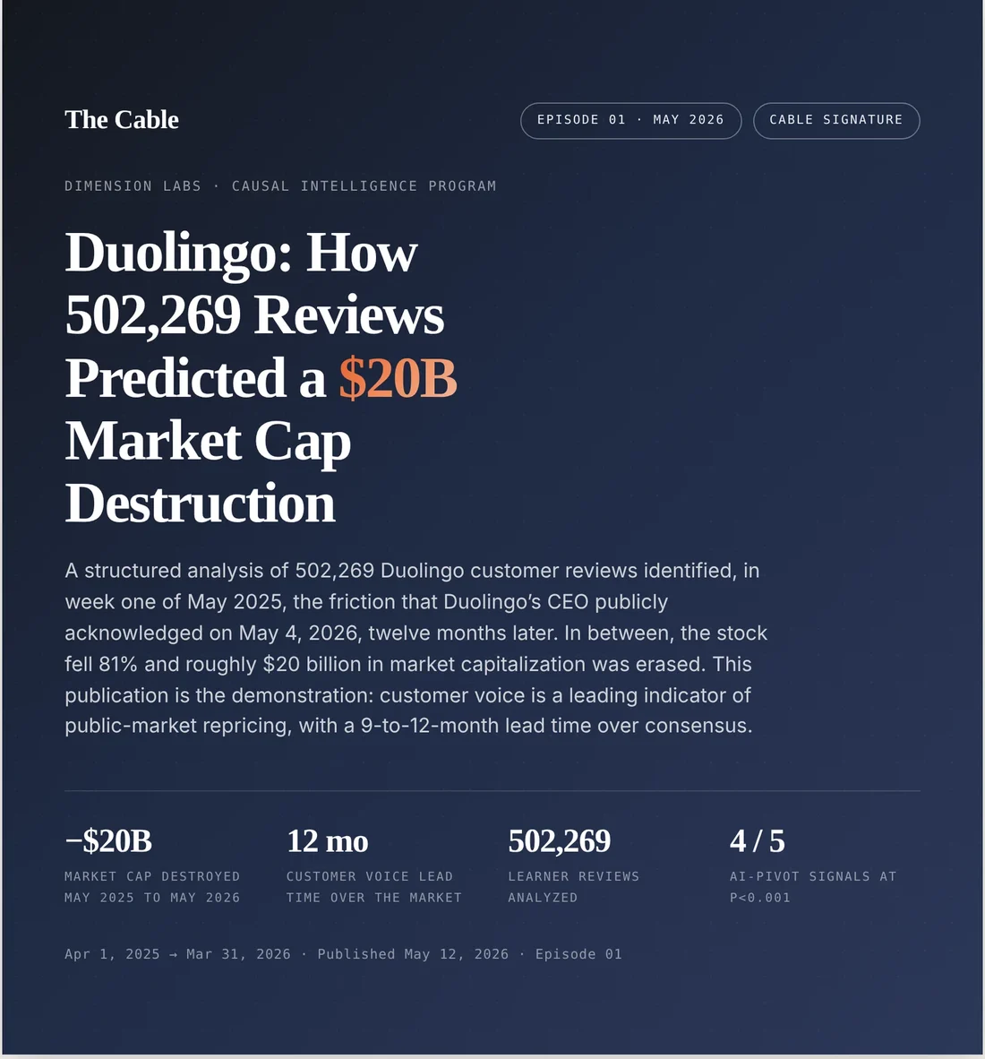 Cover of the Dimension Labs Duolingo customer analysis: 502,269 learner reviews analysed, April 1, 2025 to March 31, 2026.